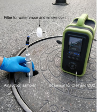 Portable Multi Gas Analyzer 18 In 1 Detect Air Quality Customized Flue Gas Detector