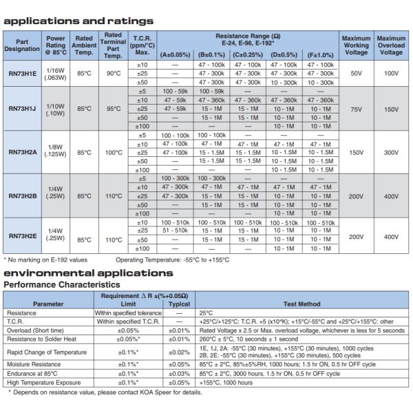 High Precision SMD Chip Resistor Thin Film 20 KOhm Resistance 100mW Power Rating