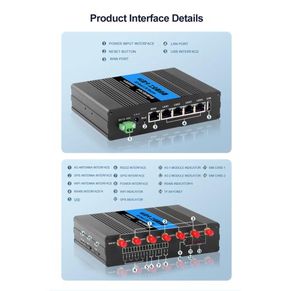 Stable 300Mbps 4G Industrial Router , Dual Band VPN WiFi Router