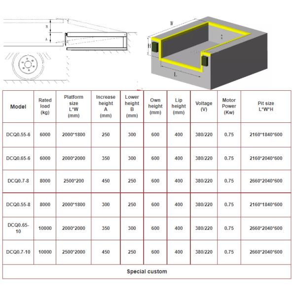 25000LBS warehouse loading dock leveller/loading dock ramp leveler Hydraulic Anti Skid Security Checkered Plate