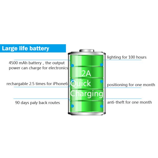 Reachfar rf-v20 super long time standy personal magnetic gps tracker power bank for people and asset location