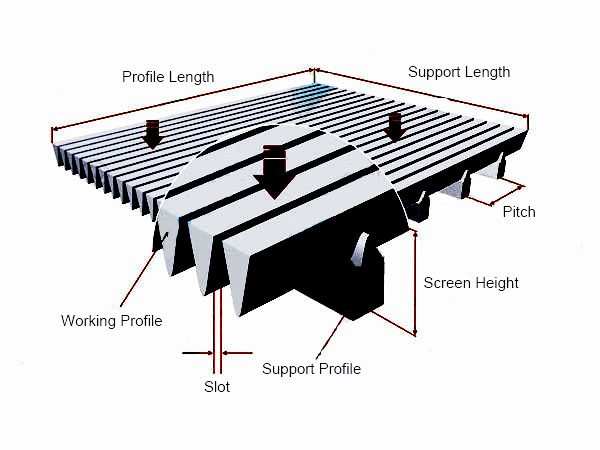 AISI304 & AISI316 Wedge Wire Screen Flat Panels, 0.05-10mm Slot Width