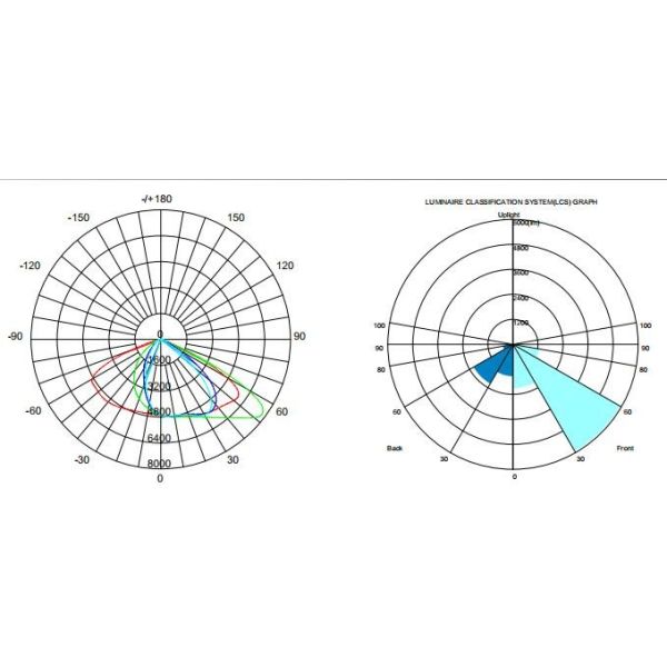 80W Dimmable LED Street Lights IP66 Horizontal Road Light High Power