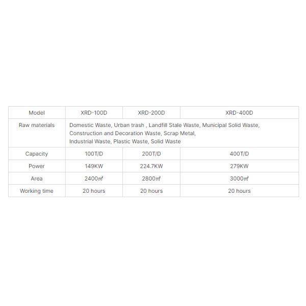 20T/H-100T/H Garbage Sorting Line Urban Trash Garbage Sorting Equipment Recycle