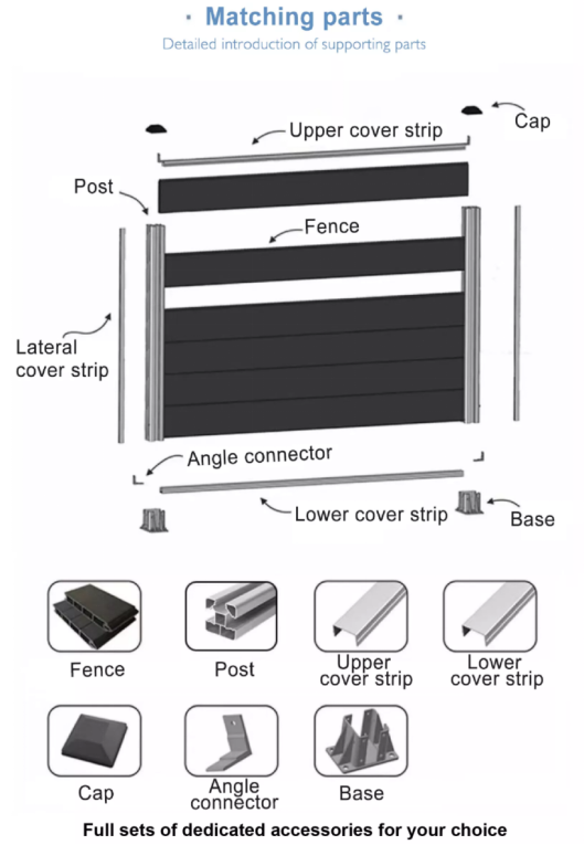 Good Visual 146 X 22mm Composite Fencing Panels Composite Wood Fence Panels