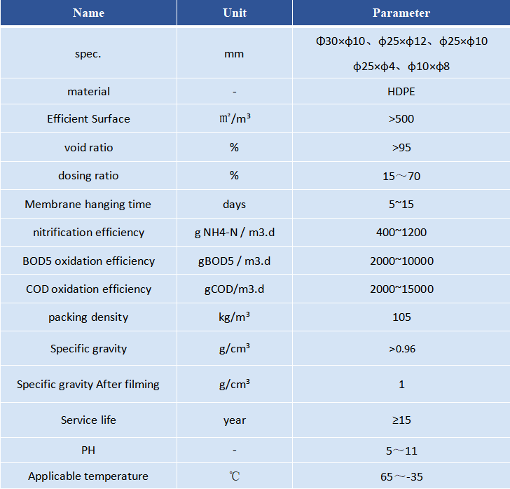 Media Moving Bed Biofilm Reactor Mbbr For Dairy Wastewater Treatment