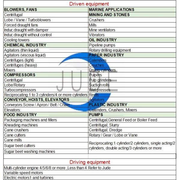 Shrink Single Disc Shaft Coupling Flexible diaphragm Customized