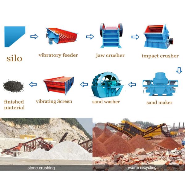 200tph Old Mining Jaw Crusher Pe 750x1060 30 X 42 16 X 24 6 X 10 Jaw Crusher