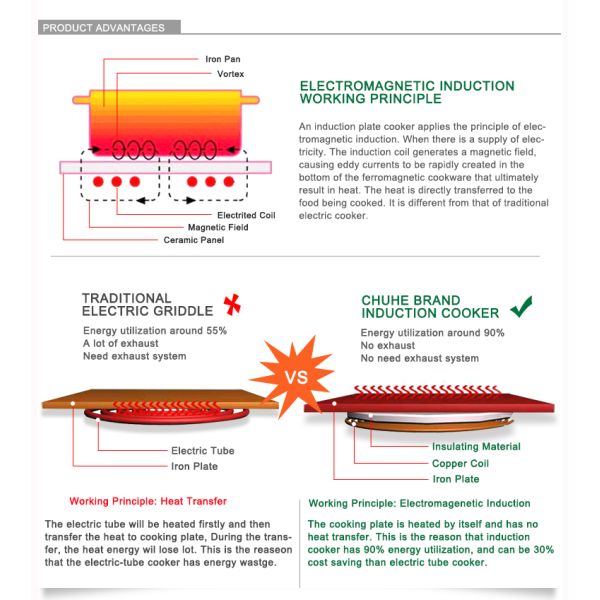 Induction electric griddle