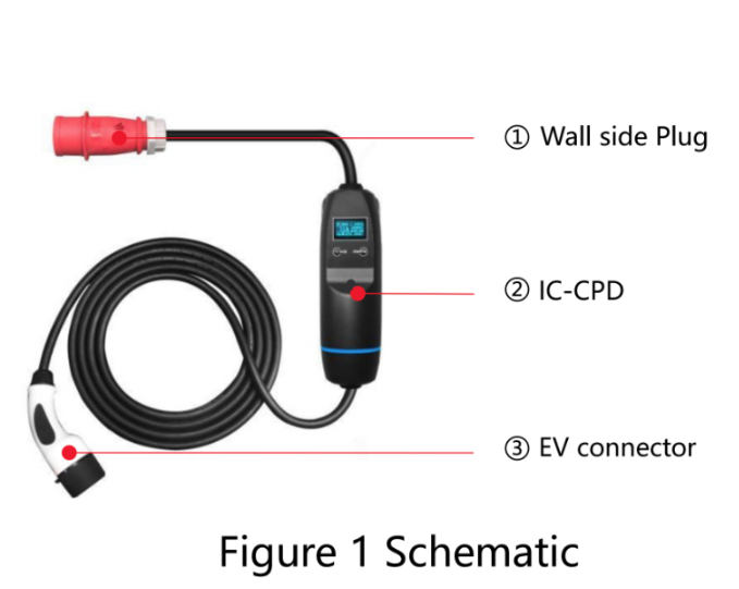 Type 2 Portable Ev Charger 6a To 32a Adjustable With Timer Lcd Display