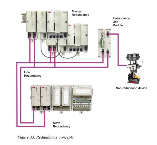 ABB NCOM03 INFI 90 Controller Module Enhanced Controller Communication Module