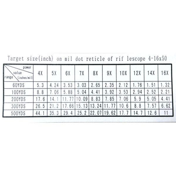 Infrared Sight 16x50mm Hunting Rifle Scope 1.18in Tube Dia