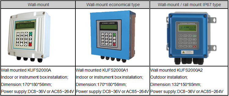 Wall Type / Rail Mount Ultrasonic Flow Sensor , Remote Control Ultrasonic Flow Detector RS485 communication