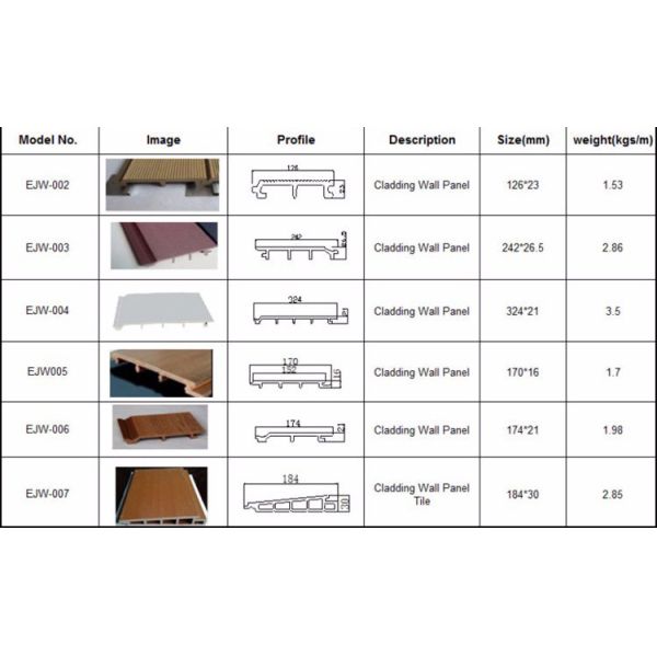 Durable Eco Waterproof Ceiling Rot Proof For Interior Decor In Linyi PVC UPVC WPC Wall Panel