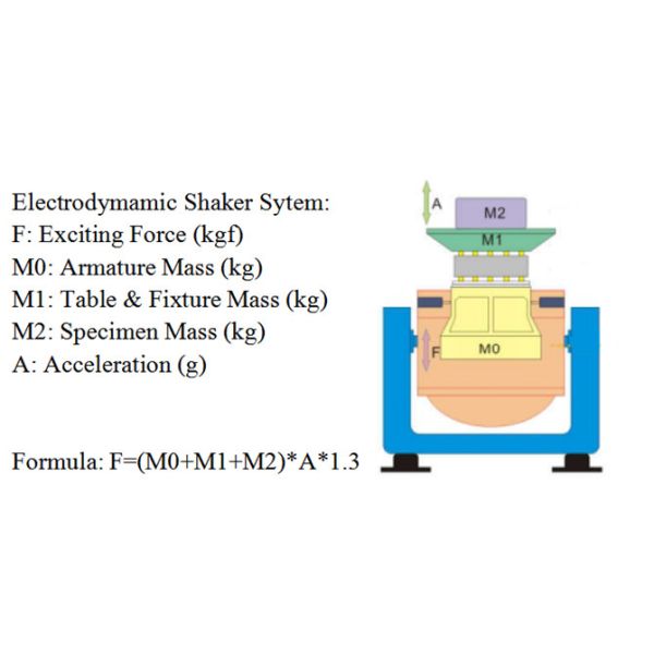 High Frequency Vertical Electrodynamics Vibration Shaker System with 10000N Sine Force and 5 Hz to 3000Hz Range