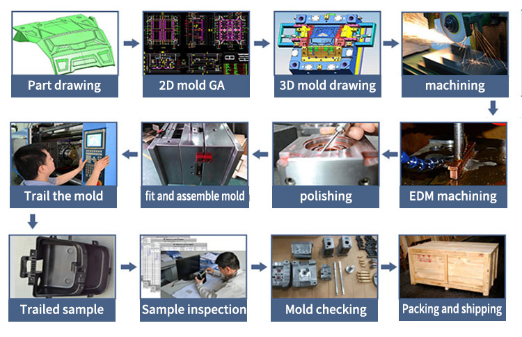 Industrial Custom Cnc Aluminum Parts With Computerized Numerical Control Machining