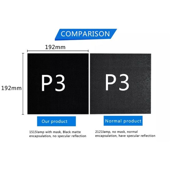 P3 LED Display Module