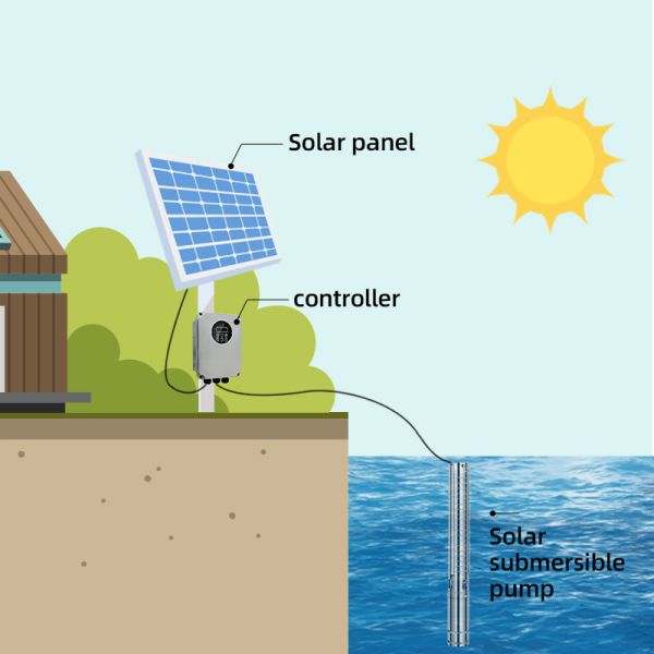 64 Meters Head Solar Water Pump System Dc 1.7m3/H High Flow Submersible Water Pumps For Agriculture Irrigation