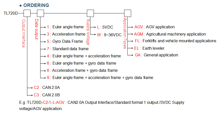 TL720D-CAN2.0A/B COMPACT HIGH-PRECISION GYROSCOPE FOR INDUSTRIAL & AGRICULTURAL USE