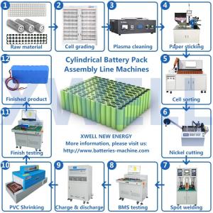 China Semi Automatic Battery Pack Production Machine ODM Available wholesale