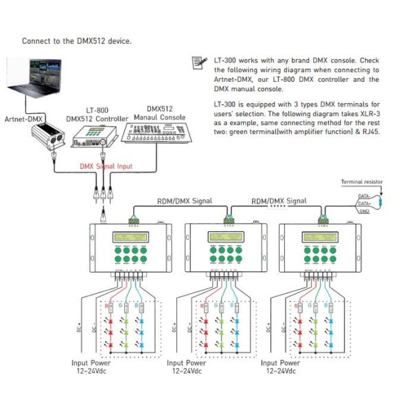 12- 24VDC 8A / CH 3CH LED RGB / DMX / RDM Controller with RF Remote Controller