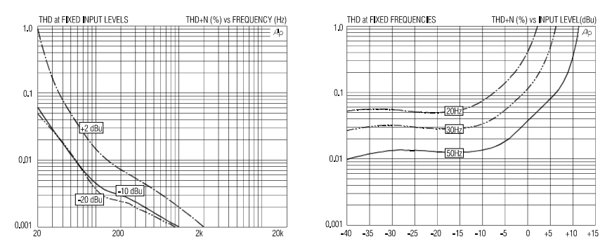 ZXY3122 Premium Permalloy Audio Signal Isolator Transformer Ni-Steel Lamination