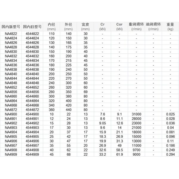 NA4926 NA4928 Tapper Roller Bearing Needle Roller Bearing With Inner Sleeve