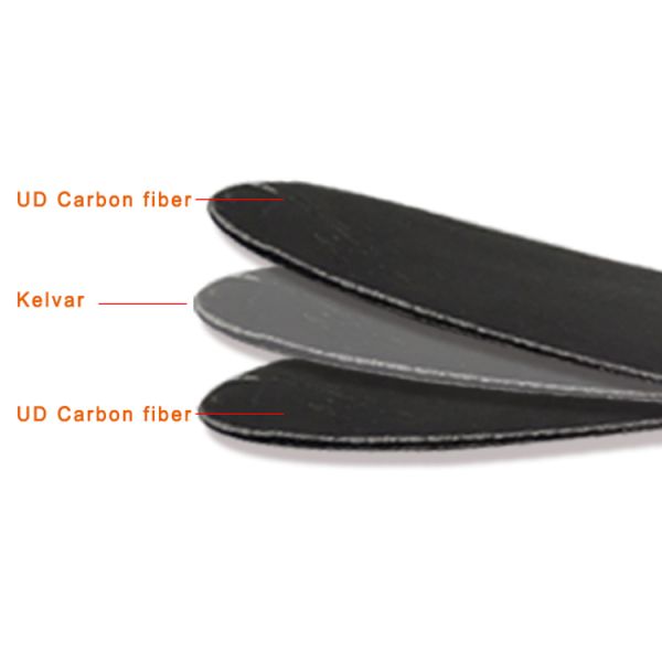 Puncture Resistant Kelvar Insole For Transportation Safety Shoes