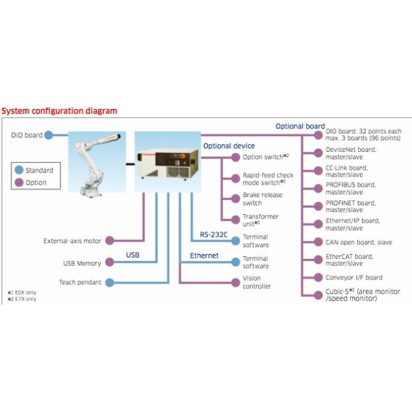 Automatically Robot Fiber Laser Cutting Machine / Metal Robot Laser Welding