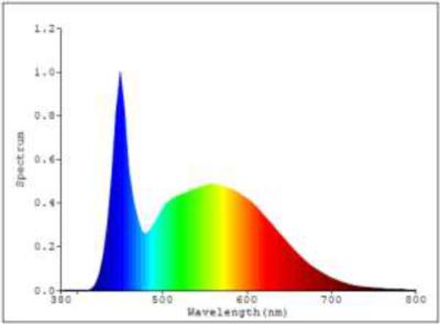 Suspended led light panels dimmable , square led wall panel light for indoor