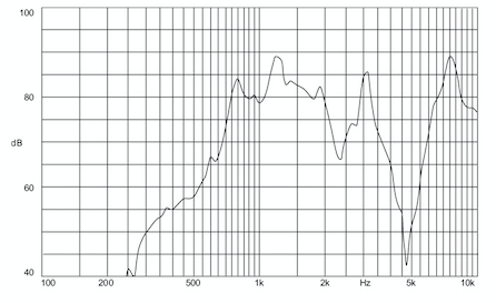 Passive Type Micro Piezo Buzzer / 9V Piezoelectric Buzzer Without Oscillator Circuit