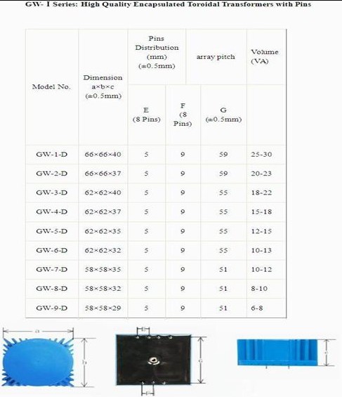 100va 250va 500va 750va 1000va 1500va 2500va 3600va 5000va 6000va Isolation Transformer /Toroidal Power Transformer