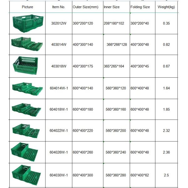 Foldable PP Mesh Crate Box Design for Convenient Storage of Fruits and Vegetables