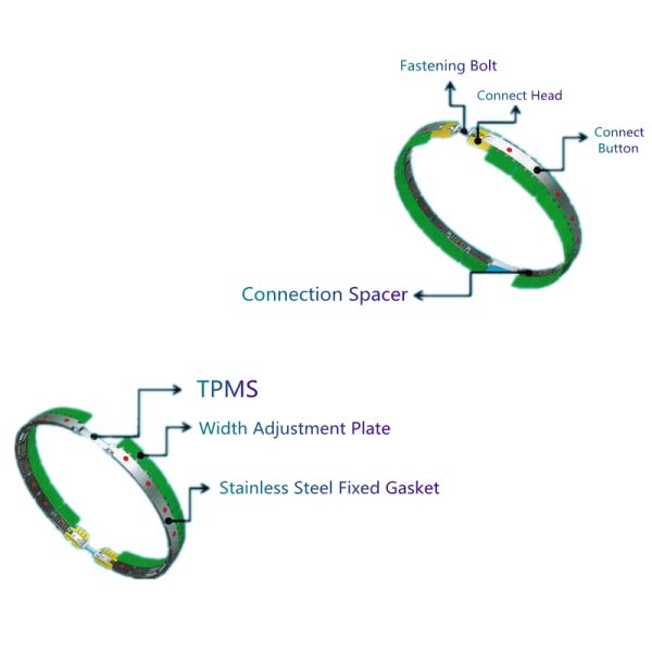 Run Flat Bands For Armored Vehicle Run Flat Device Support Ring System