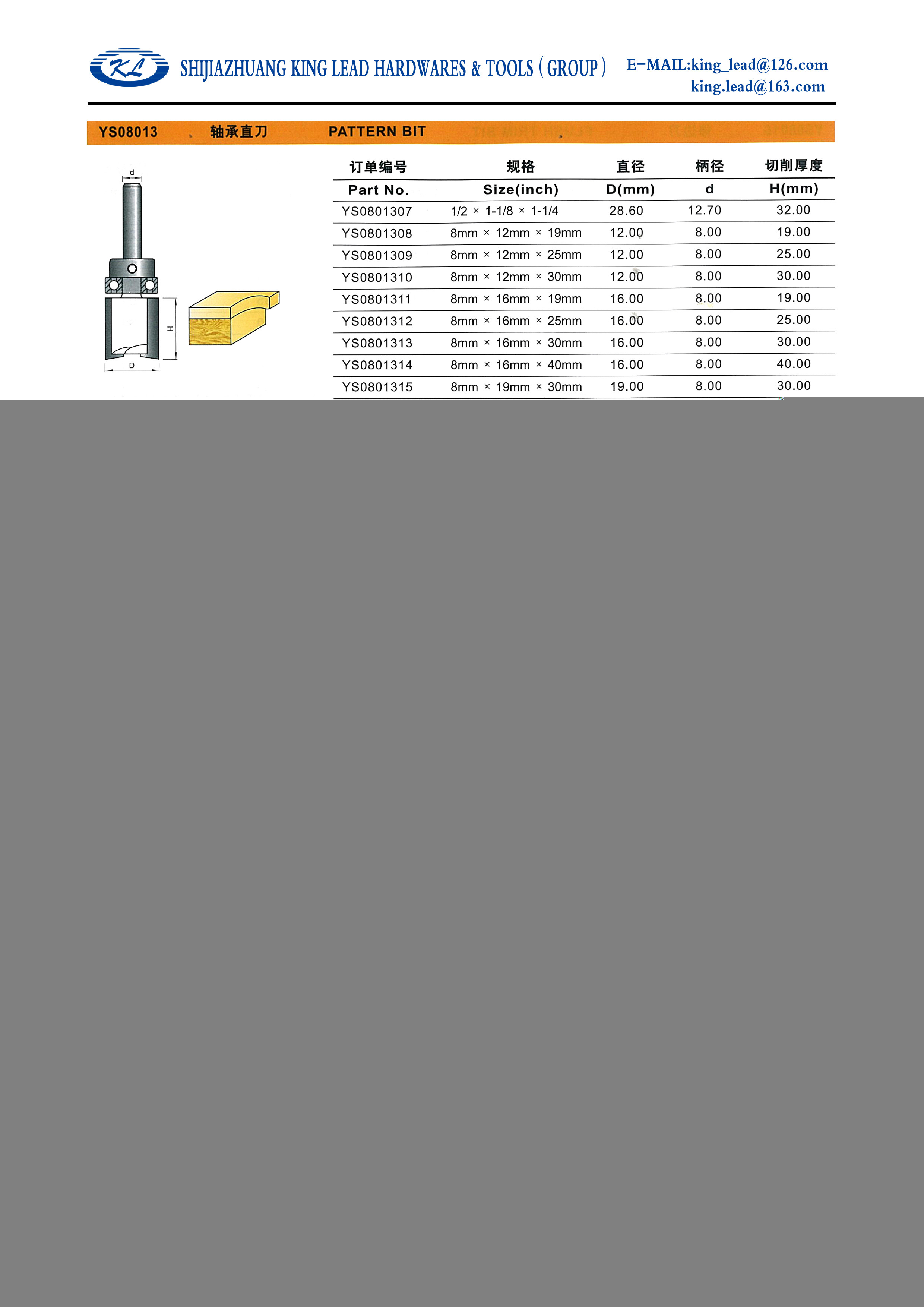 China changeable cutters;driller bits;boring bits;cutter head;driller wholesale