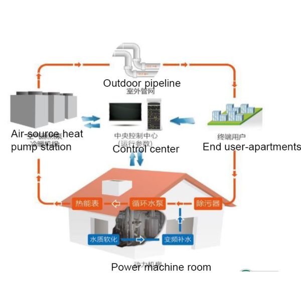 OEM Air Source Heat Pump Hot Water Temperature / Ground Coupled Heat Pump