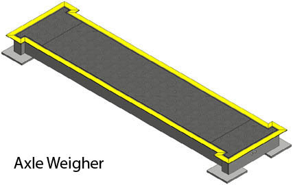 20T 30T Axle Weigher Highway Overweight Detection Axle Weights For Trucks