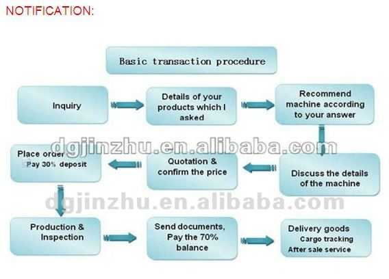 Custom CNC Polishing Machine for Stainless Steel Sinks with 380V-50HZ Power and 2500r/min Speed