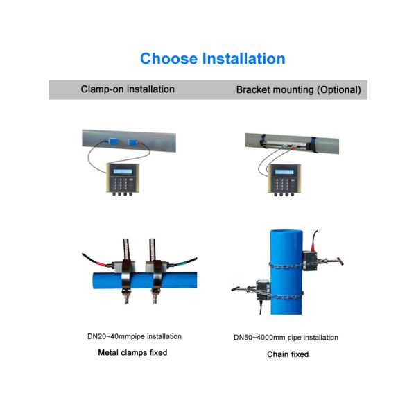 Wall Mounted Digital Ultrasonic Flow Meter DN80-DN200 4-20mA Relay Alarms Ultrasonic Depth Sensor