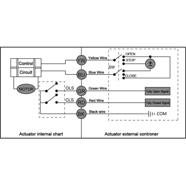 Thread Ports Central Heating Zone Valve