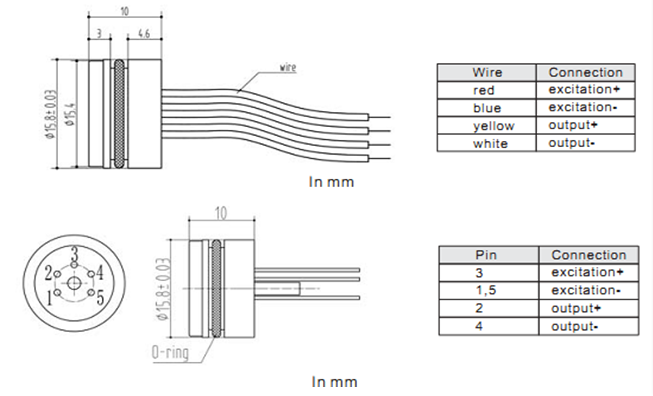 15.8mm IoT Pressure Sensor Core For Refrigeration Equipment And Air Conditioner