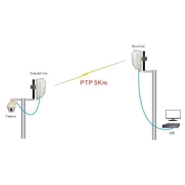 High Integrated CCTV Analog Video Wireless Transmitter With 5000mW Output Power , AV Interface