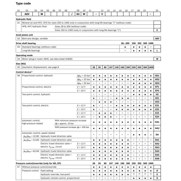 ATUS A6VM Hydraulic Motor Rotary Drilling Power Unit Digging A6vm28 A6vm55 A6vm80 A6vm107 A6vm140 A6vm160 A6vm200 A6vm250