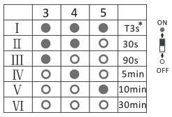 HNS201 AC Motion Sensor Switch With Lux-Off Function , Dual - PD Daylight Sensor