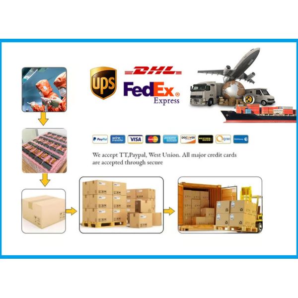 2.8 inch Round TFT Display module , 480x480 Resolution, 30 PINS MIPI interface,300CD/M2