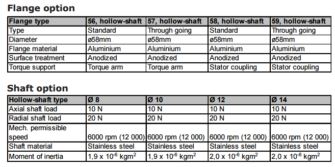 Line & Linde Servo Motor Encoder RHI 503 RHI503 1115681-01 One Year Warranty