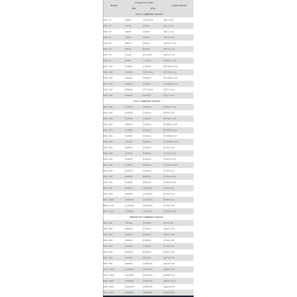 RMC15-400 Cummins 15kw 18.75kva Power Generation Equipment generator factory price
