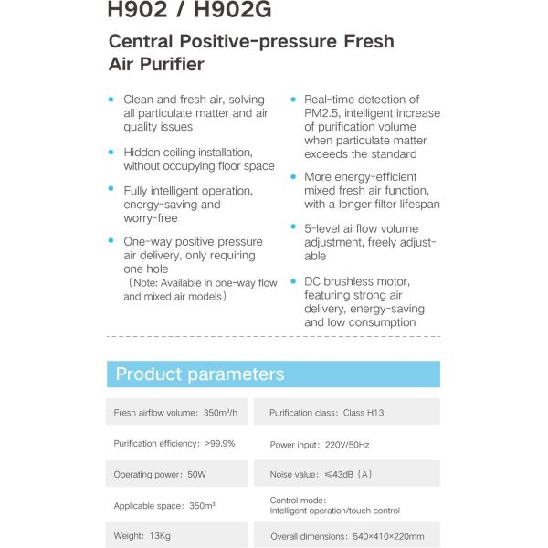 Brushless DC Motor for Ventilation System