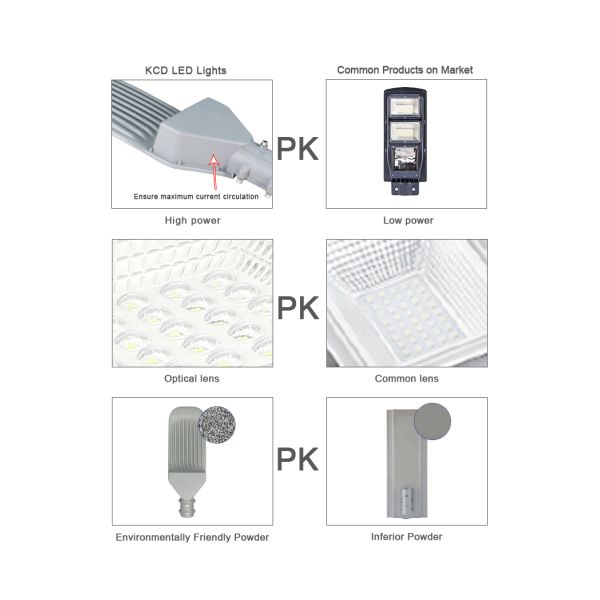 OEM ODM Galvanized Ip65 30W Solar Cobrahead Street Light