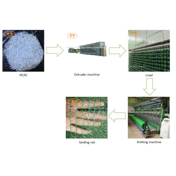 Double Needle Raschel Knitting Machine With Automatic Stop System